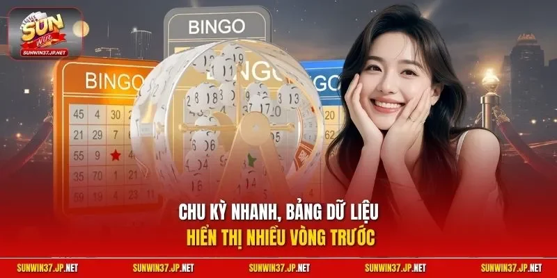 Chu kỳ nhanh, bảng dữ liệu hiển thị nhiều vòng trước