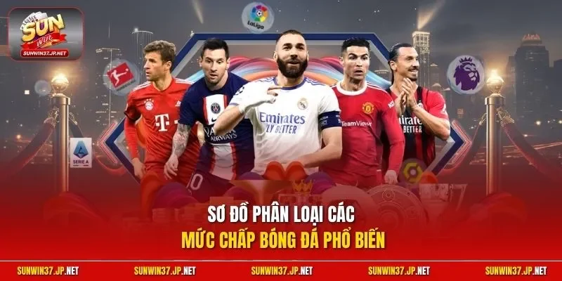 Sơ đồ phân loại các mức chấp bóng đá phổ biến